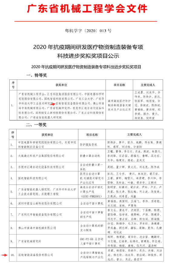 恒行娱乐智能获得医疗防护制品制造装备2020抗疫专项科技奖特等奖和一等奖